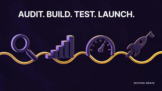 A four-stage timeline showing an AI implementation moving from audit to build, test, and launch, week by week
