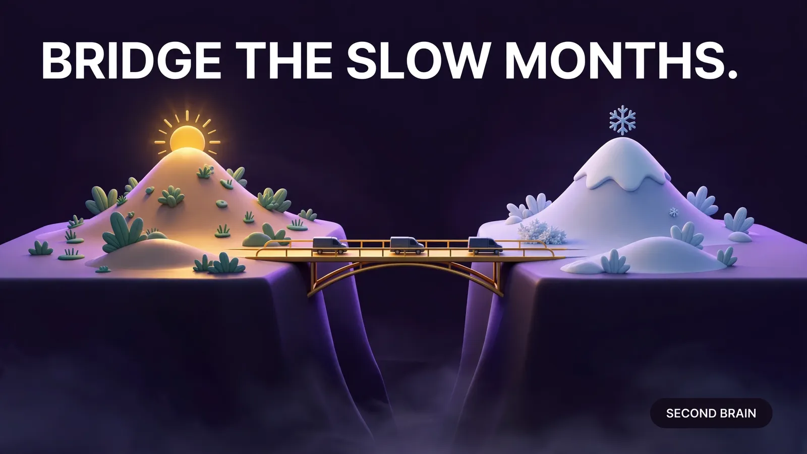 A gold bridge of HVAC maintenance plans spanning the shoulder-season dip between summer and winter demand peaks