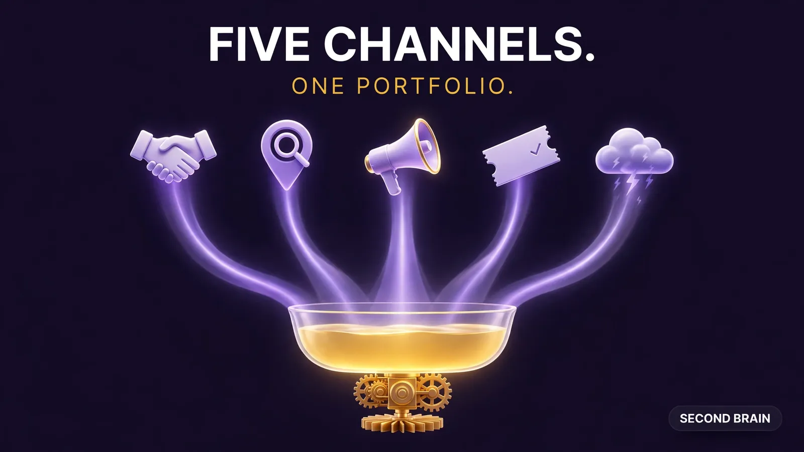 How roofing companies get leads, five channels run as one portfolio with fast response underneath